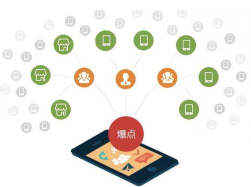 都匀为什么越来越多的企业通过软文营销来引流